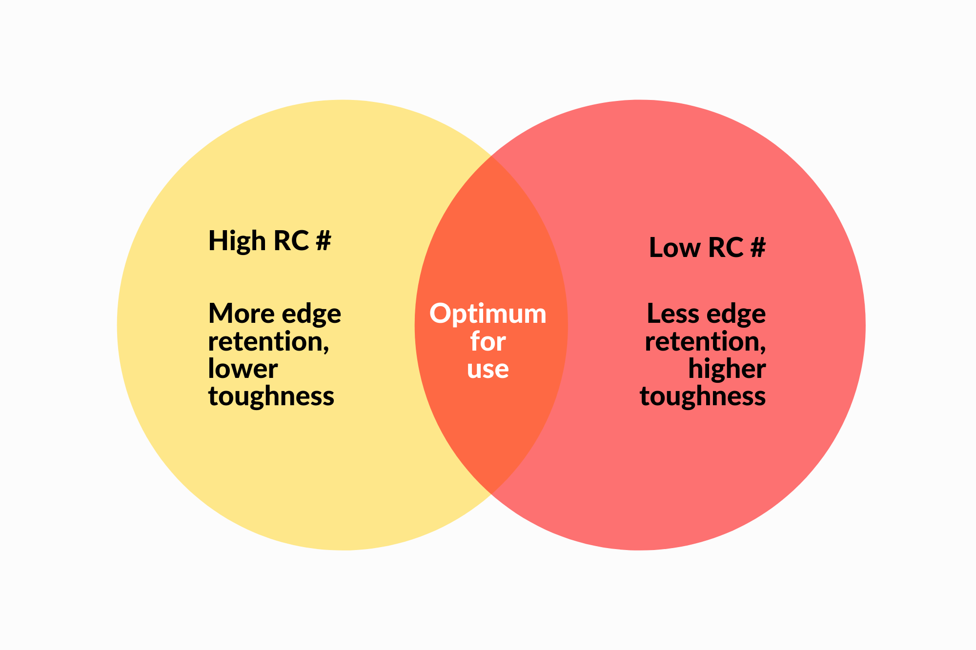 What Is The Rockwell Hardness Scale? – santokuknives